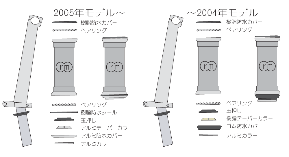 BD-1,Pacific18,Frettaのハンドルステム交換方法 | ちゃりすき