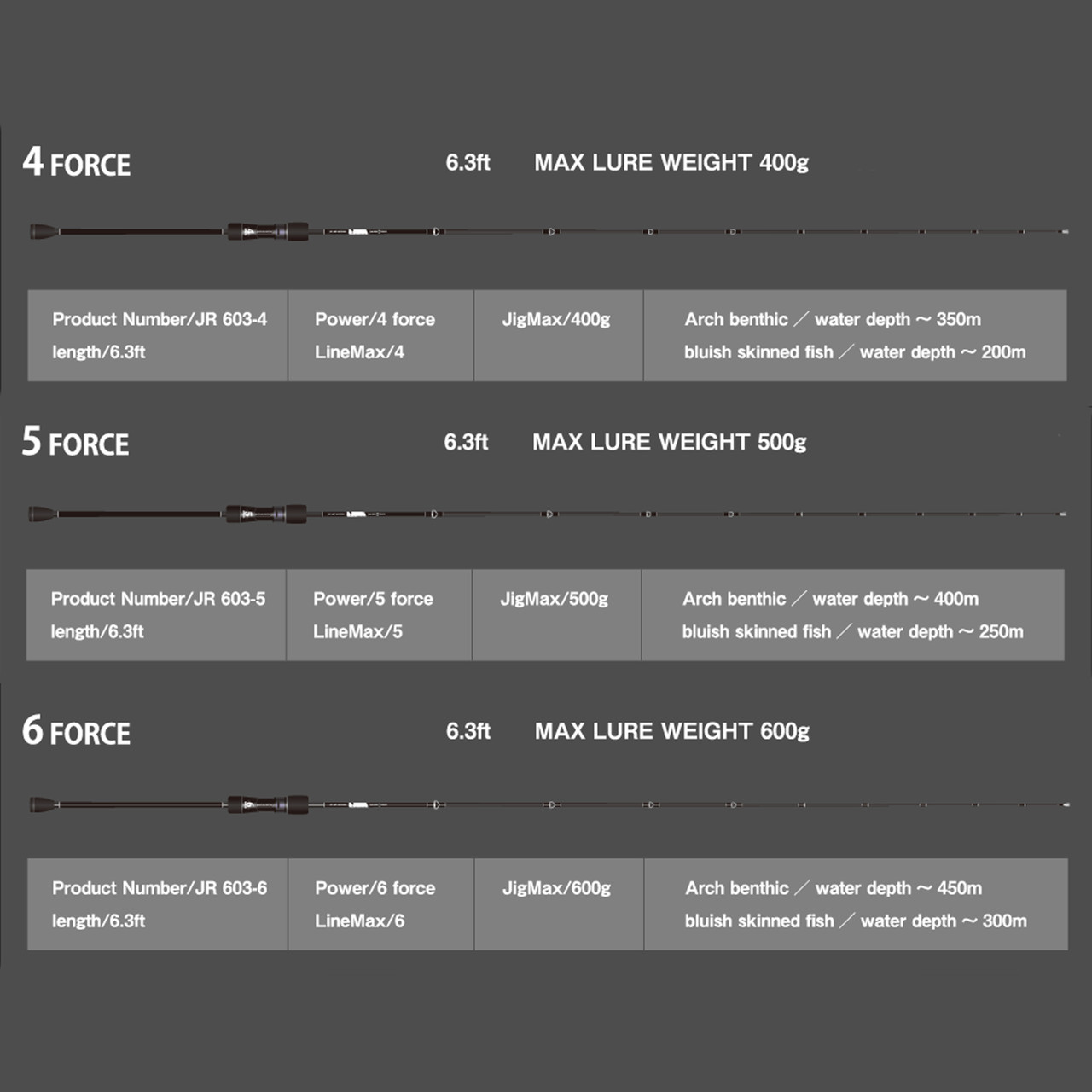Sea Floor Control Jam Rod