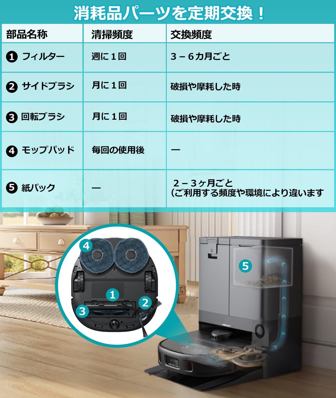 楽天市場】楽天1位 Eufy X10 Pro Omni 消耗品 互換品 ロボット掃除機