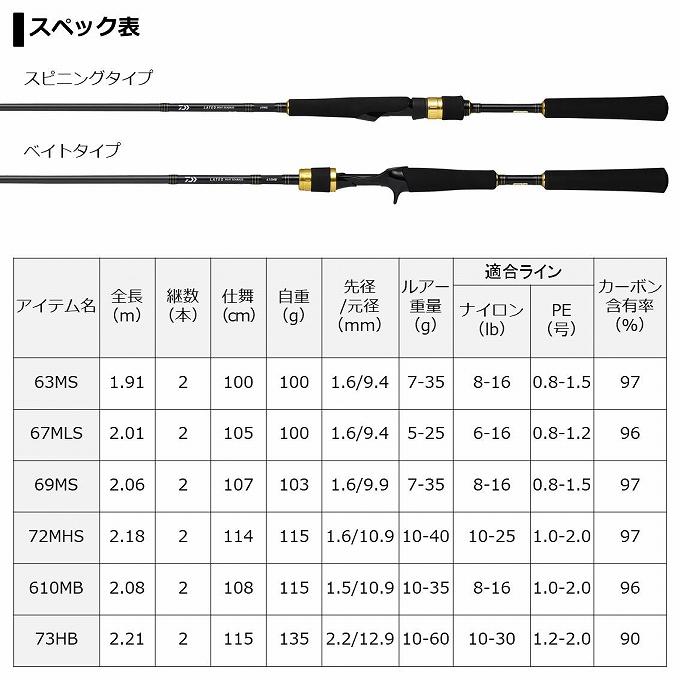 DAIWA（ダイワ） 【目玉商品】ダイワ 18 ラテオ ボートシーバス 73HB