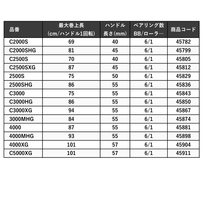 シマノ（SHIMANO） 23 ストラディック C3000XG (2023年モデル